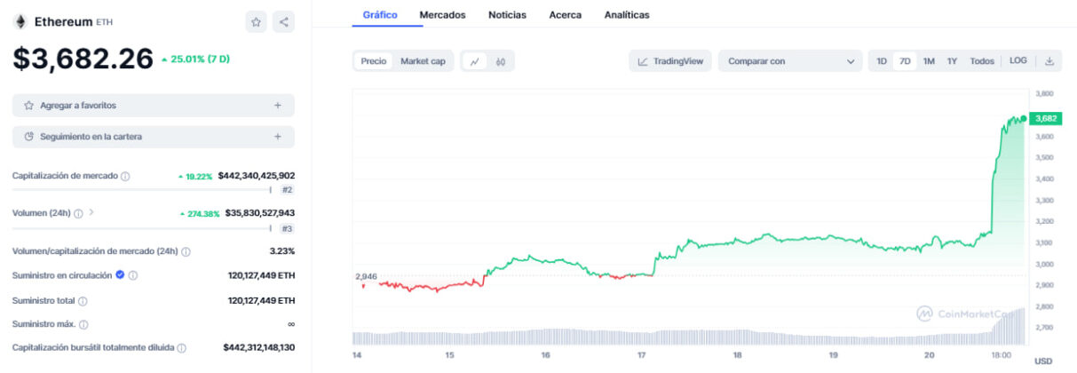 Bloomberg aumenta las probabilidades de aprobación de los ETF spot de