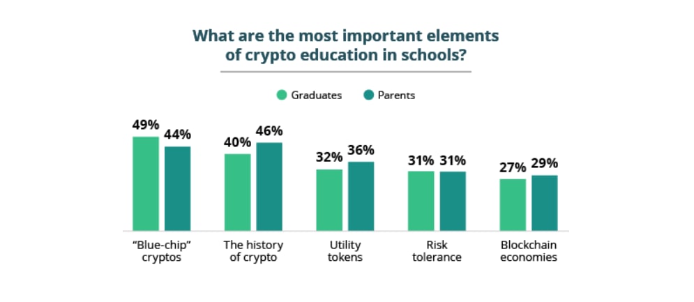 Cuáles son los elementos más importantes de la educación sobre criptomonedas en las escuelas. 
