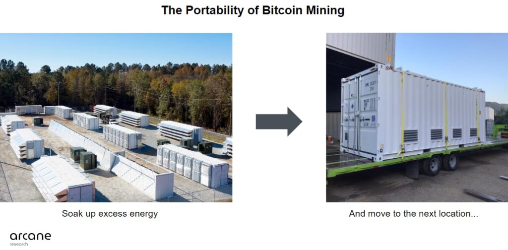 Consumo energético de Bitcoin. La portabilidad en la industria de la minería de Bitcoin. 