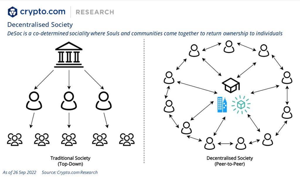 Sociedad tradicional vs Sociedad descentralizada