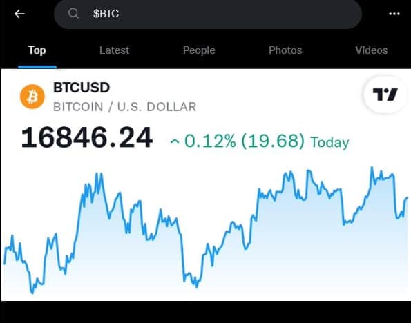 Visualización del precio de Bitcoin (BTC) en Twitter