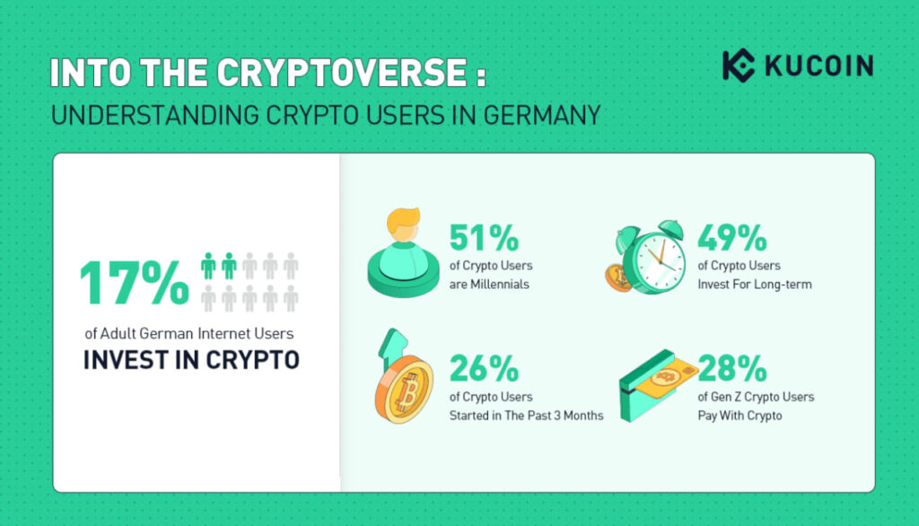 Bitcoin y las criptomonedas ganan popularidad entre los inversores en Alemania 