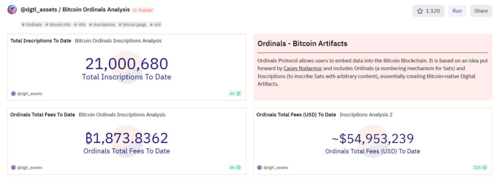 Número de Ordinals inscritos en la blockchain de Bitcoin en el lanzamiento de ONG