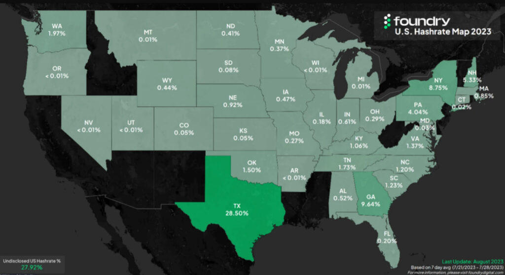 Texas domina el hash rate de Bitcoin en Estados Unidos