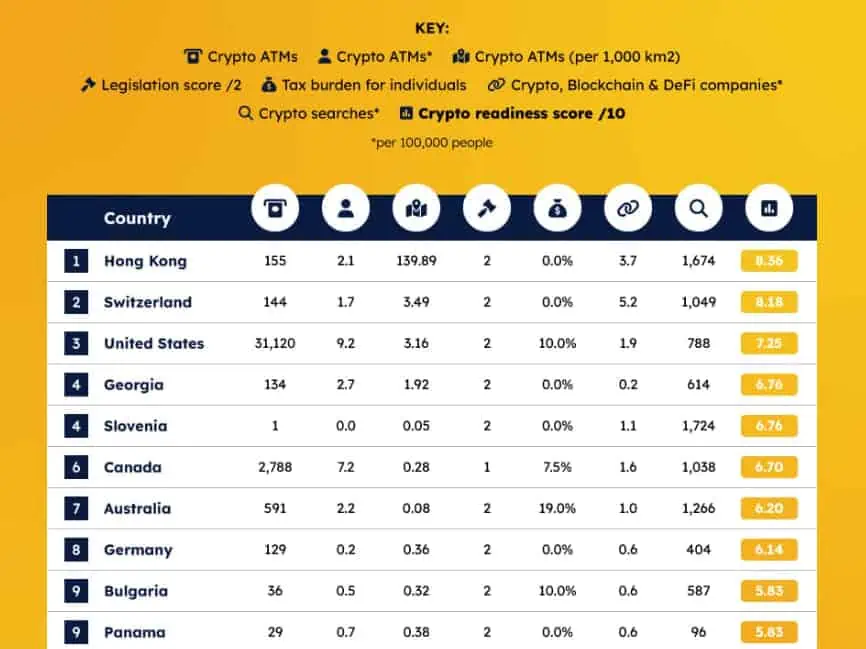 Top 10 de países más preparados para la industria cripto. 
