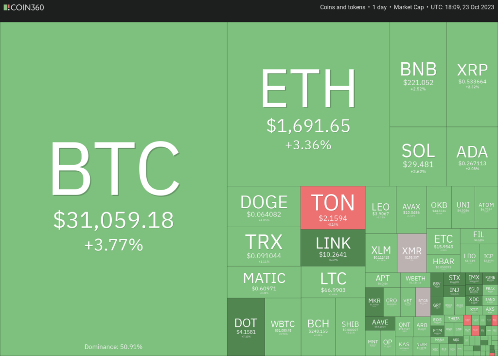 Estado actual del mercado crypto, todo en verde frente a la espectativa de aprobación del ETF Spot de Bitcoin
