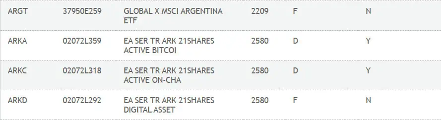 Segmento de la lista de fondos cotizados en bolsa o ETF en la DTCC al miércoles, 25 de octubre. 