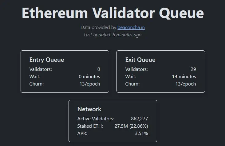 Estadísticas sobre los validadores en la red Ethereum. 