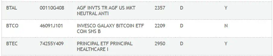 Segmento de la lista de ETFs de la DTCC donde se muestra el ETF de Bitcoin de Invesco y Galaxy bajo el ticker BTCO