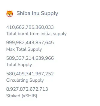 Total de Shiba Inu (SHIB) quemados hasta la fecha. 