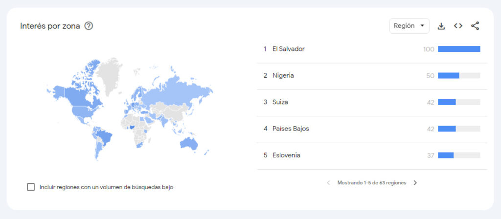 Principales países por interés de búsqueda de Bitcoin en el mundo. 