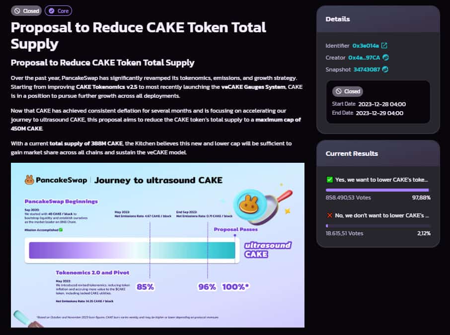 Resultados de la votación de gobernanza sobre la reducción del suministro total de CAKE.