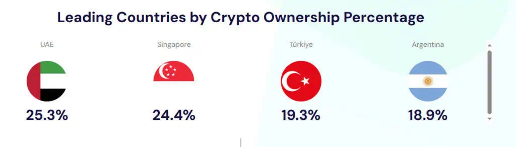 Adopción de criptomonedas por países en el mundo. 