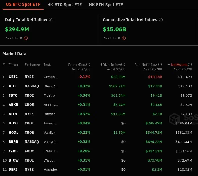 Flujos de entradas de los ETF spot de Bitcoin el lunes 8 de julio. F