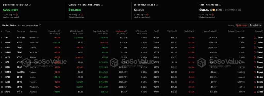 Resumen de los ETF de Bitcoin - Bit2Me News