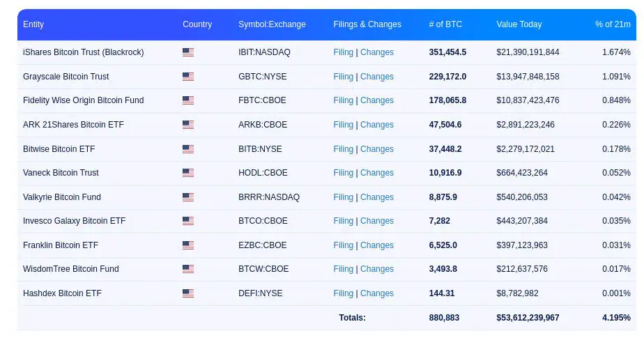 Flujos de entrada de los ETF spot de Bitcoin en Estados Unidos. 