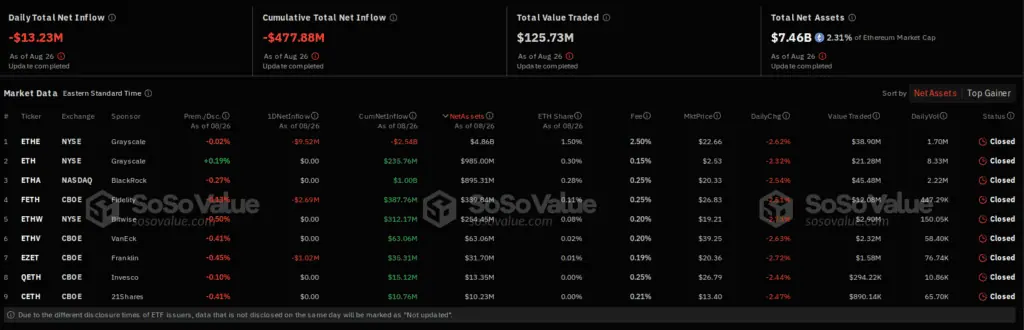 Resumen de los ETF de Ethereum - Bit2Me News