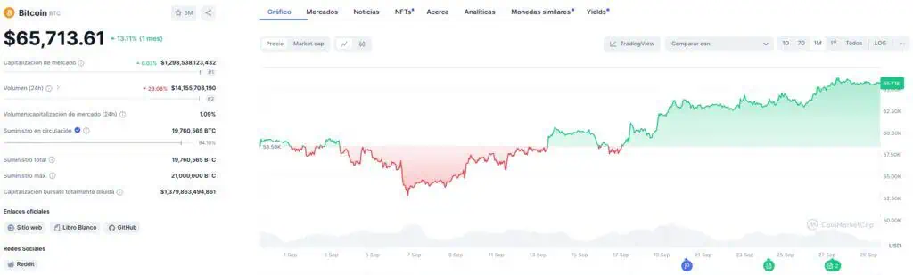 Precio de Bitcoin (BTC) durante el mes de septiembre de 2024. 