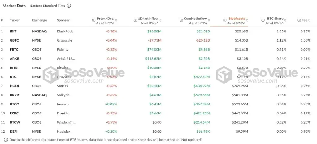 Inversión diaria en los ETF spot de Bitcoin en Estados Unidos. 