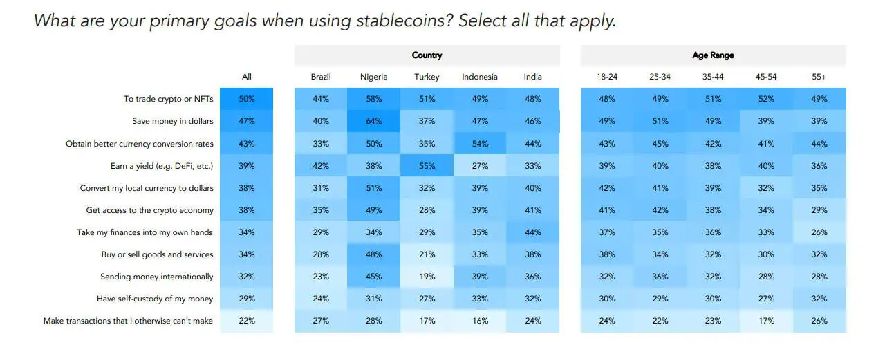 Las stablecoins basadas en Ethereum se convierten en el nuevo pilar de las economías emergentes