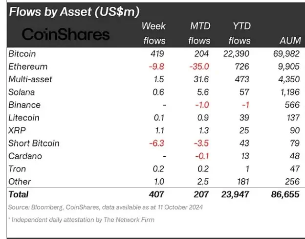 Flujos de fondos en los productos de inversión basados en criptomonedas. 