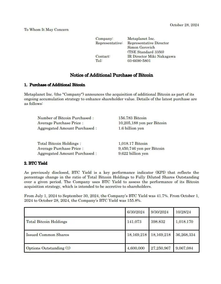 Inversión y tenencias actuales de Metaplanet en Bitcoin. 