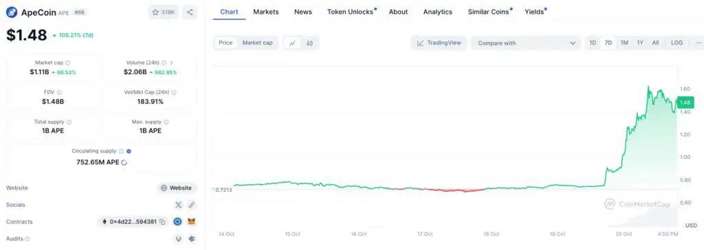 Precio de ApeCoin (APE). 