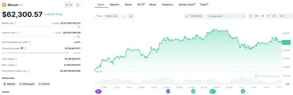 Precio de Bitcoin (BTC) en la actualidad. 