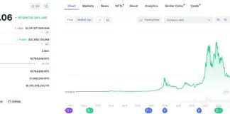 El precio de Bitcoin en lateralización: Se acerca al período más largo en un año de halving