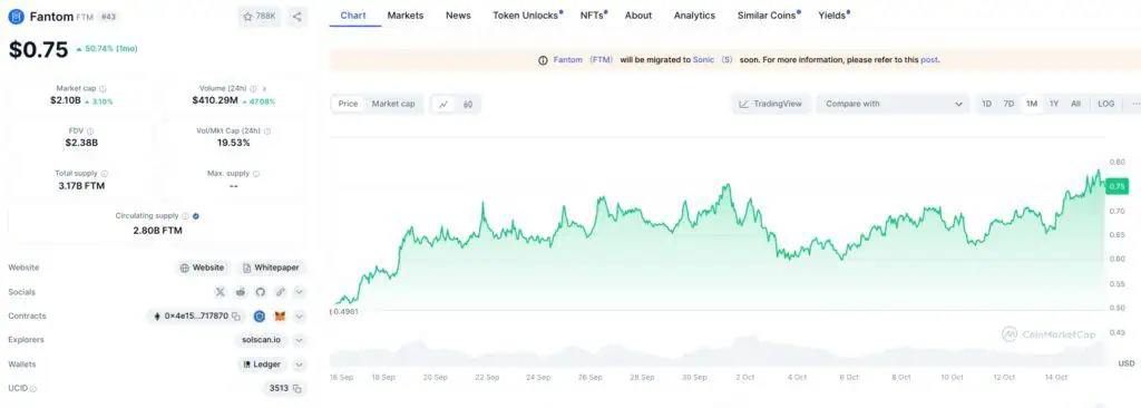 Precio de FTM en el último mes. 