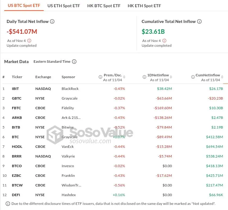 Entradas y salidas de los ETF spot de Bitcoin en Estados Unidos. 