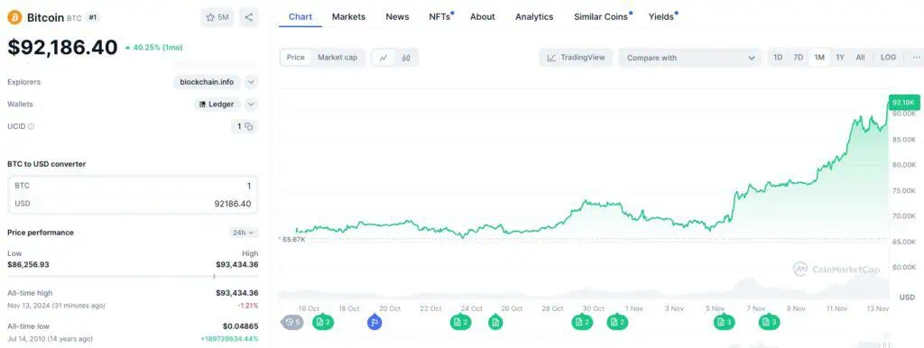 Precio de Bitcoin (BTC) en el último mes. 