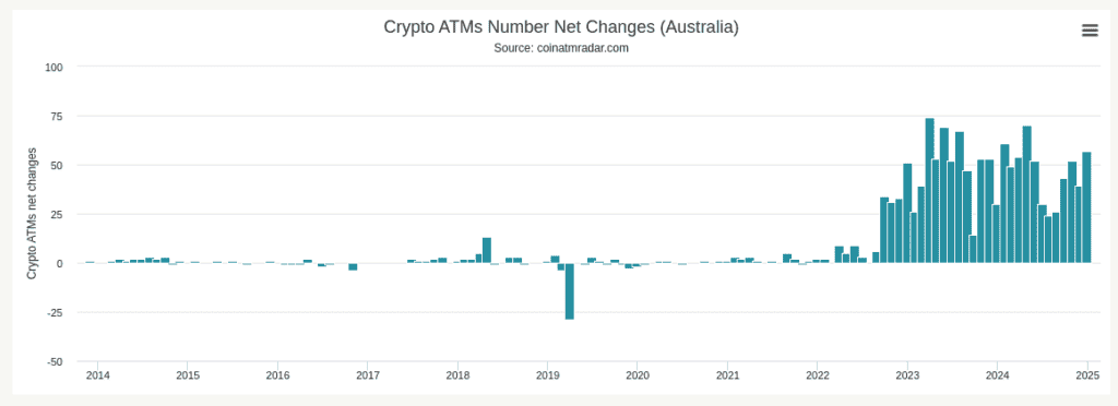 Numero de cajeros automáticos de Bitcoin por país. 