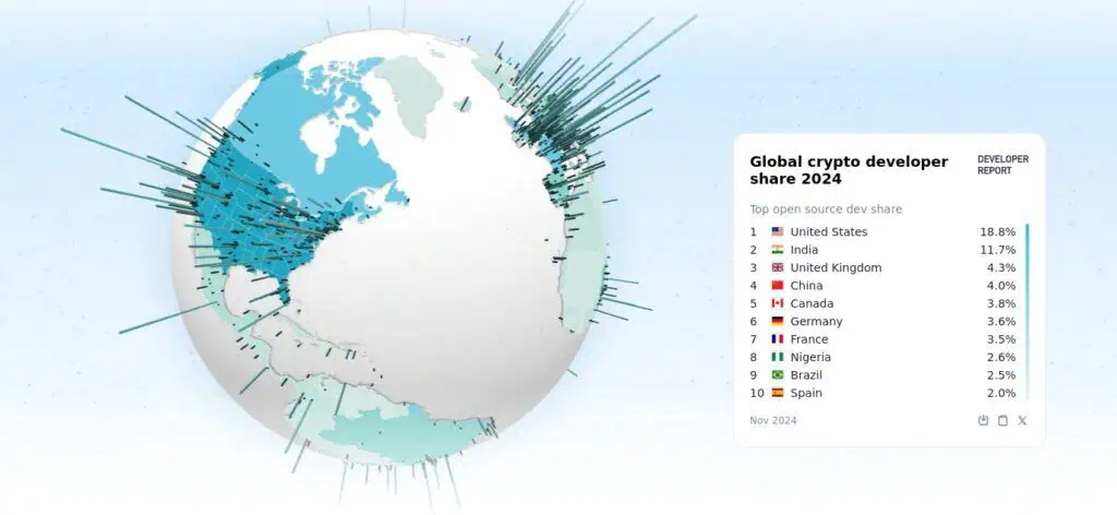 Distribución geográfica de los desarrolladores de blockchain. 