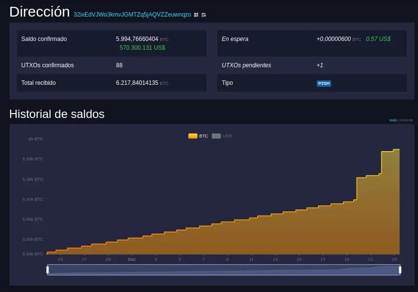 Reserva estratégica de Bitcoin de El Salvador.
