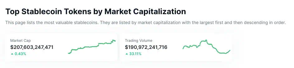 Capitalización de mercado actual de las stablecoins. 