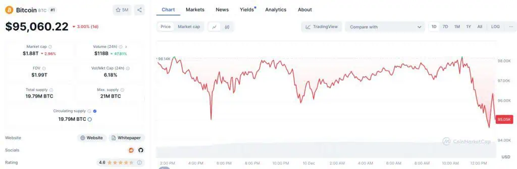 Precio de Bitcoin (BTC) en las últimas horas, tras la votación de la Junta Directiva de Microsoft. 