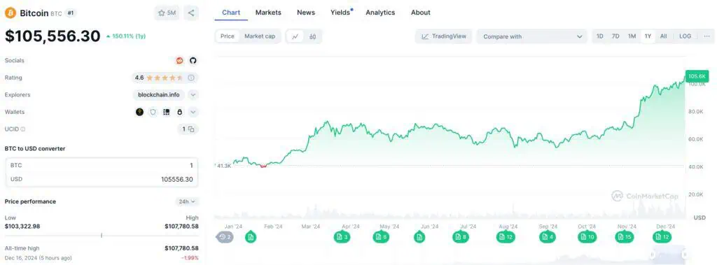 Precio de Bitcoin (BTC) en el último año. 