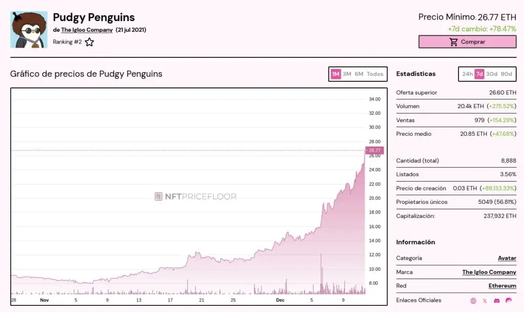 Estadísticas de la colección NFT Pudgy Penguins en la última semana.