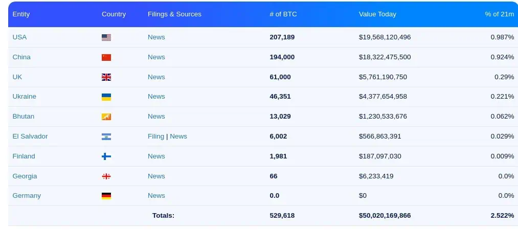 Tenencias de Bitcoin (BTC) por países, al 11 de enero de 2025. 