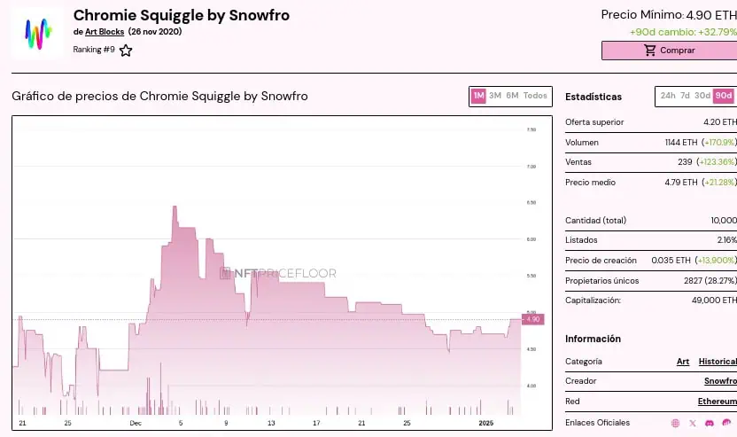 Estadísticas de Chromie Squiggle. 