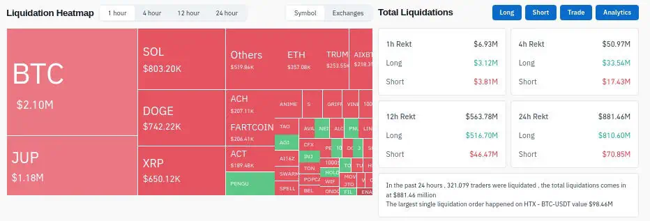 Liquidaciones en el mercado de las criptomonedas, el 27 de enero. 