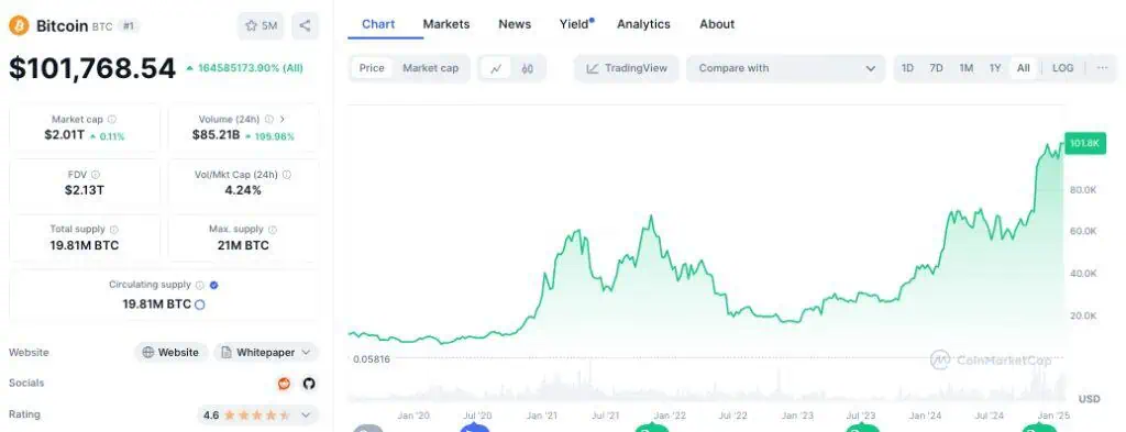 Precio de Bitcoin en los últimos 5 años. 