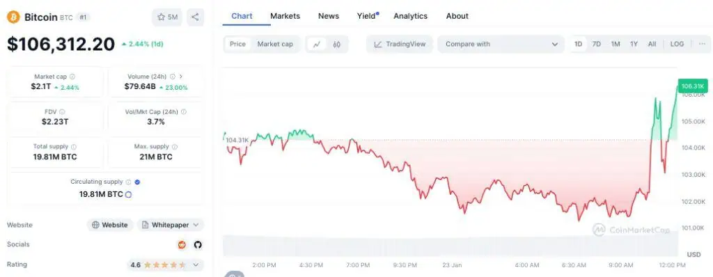 Precio de Bitcoin (BTC) el 23 de enero de 2025. 