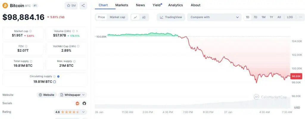 Precio de Bitcoin en las últimas 24 horas. 