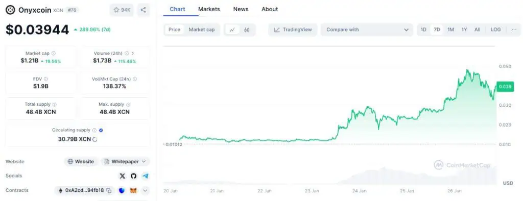 Precio de Onyxcoin (XCN) en la última semana. 