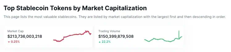 Capitalización de mercado de las stablecoins. 