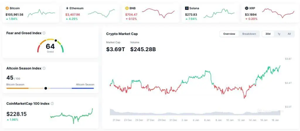 Capitalización de mercado de las criptomonedas en la última semana. 