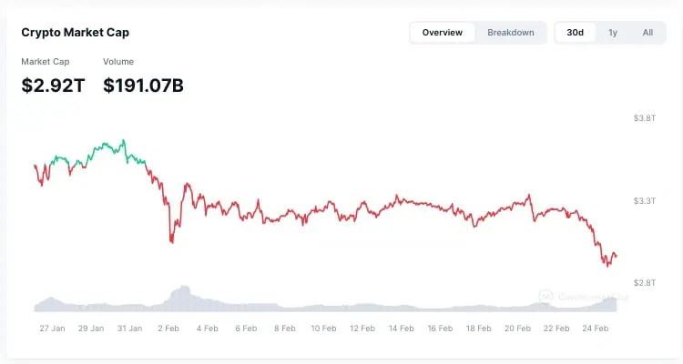 Capitalización bursátil del mercado de las criptomonedas. 