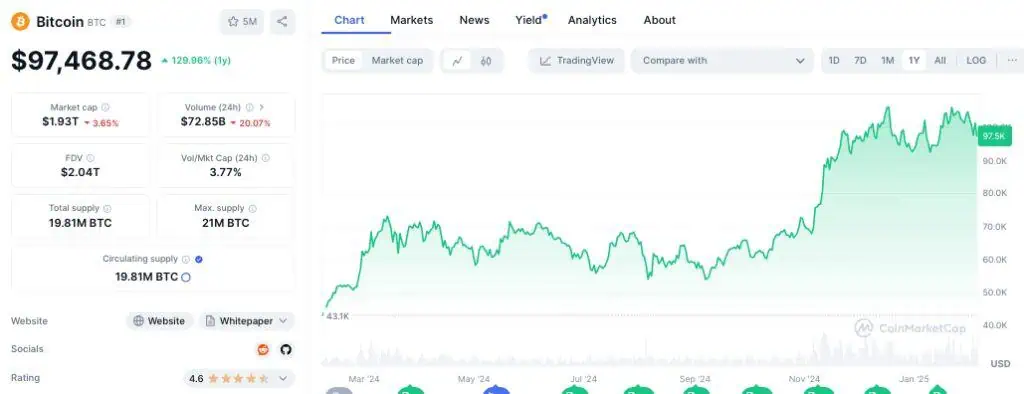 Precio de Bitcoin (BTC) en el último año. 